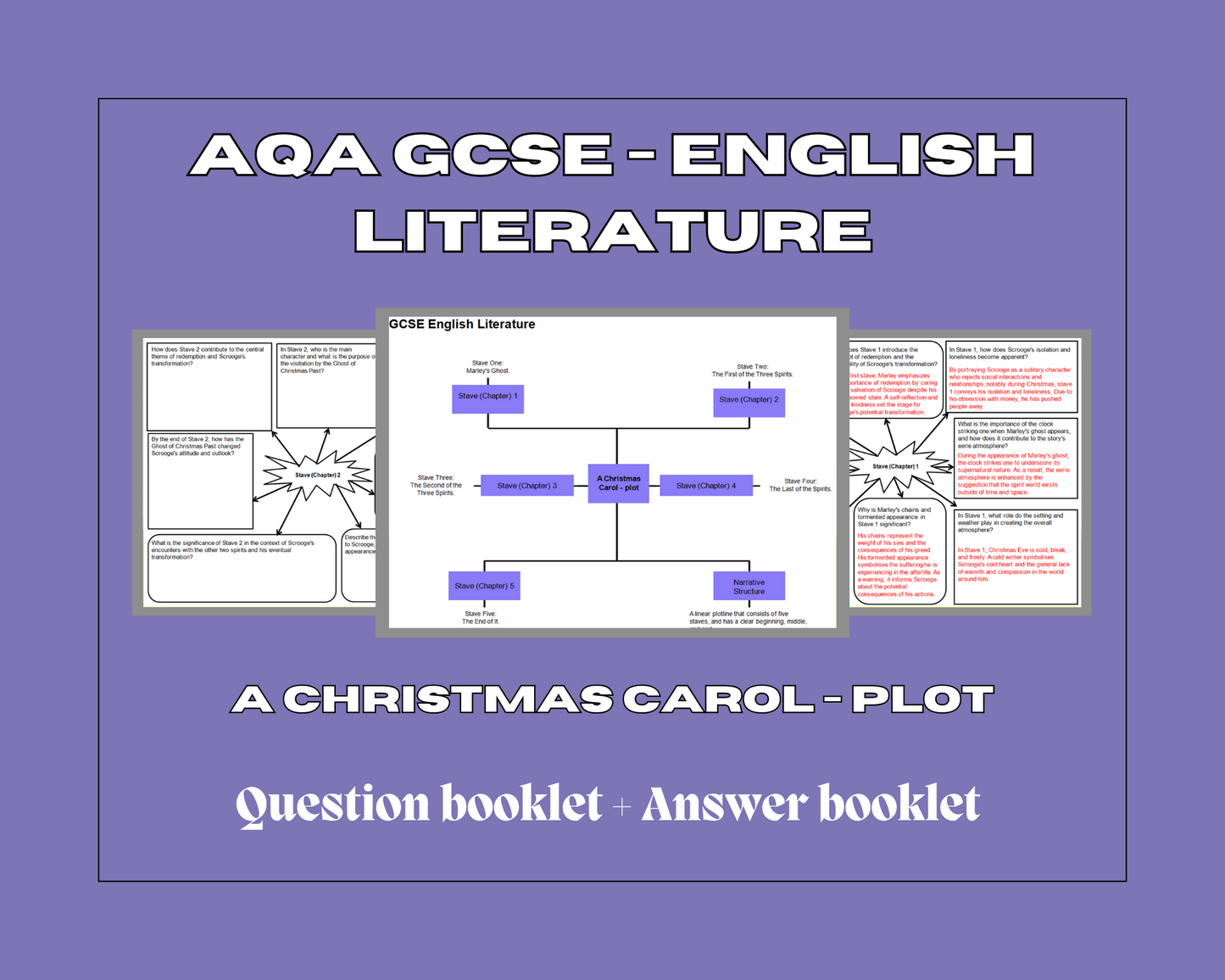 A Christmas Carol - Plot - mind maps