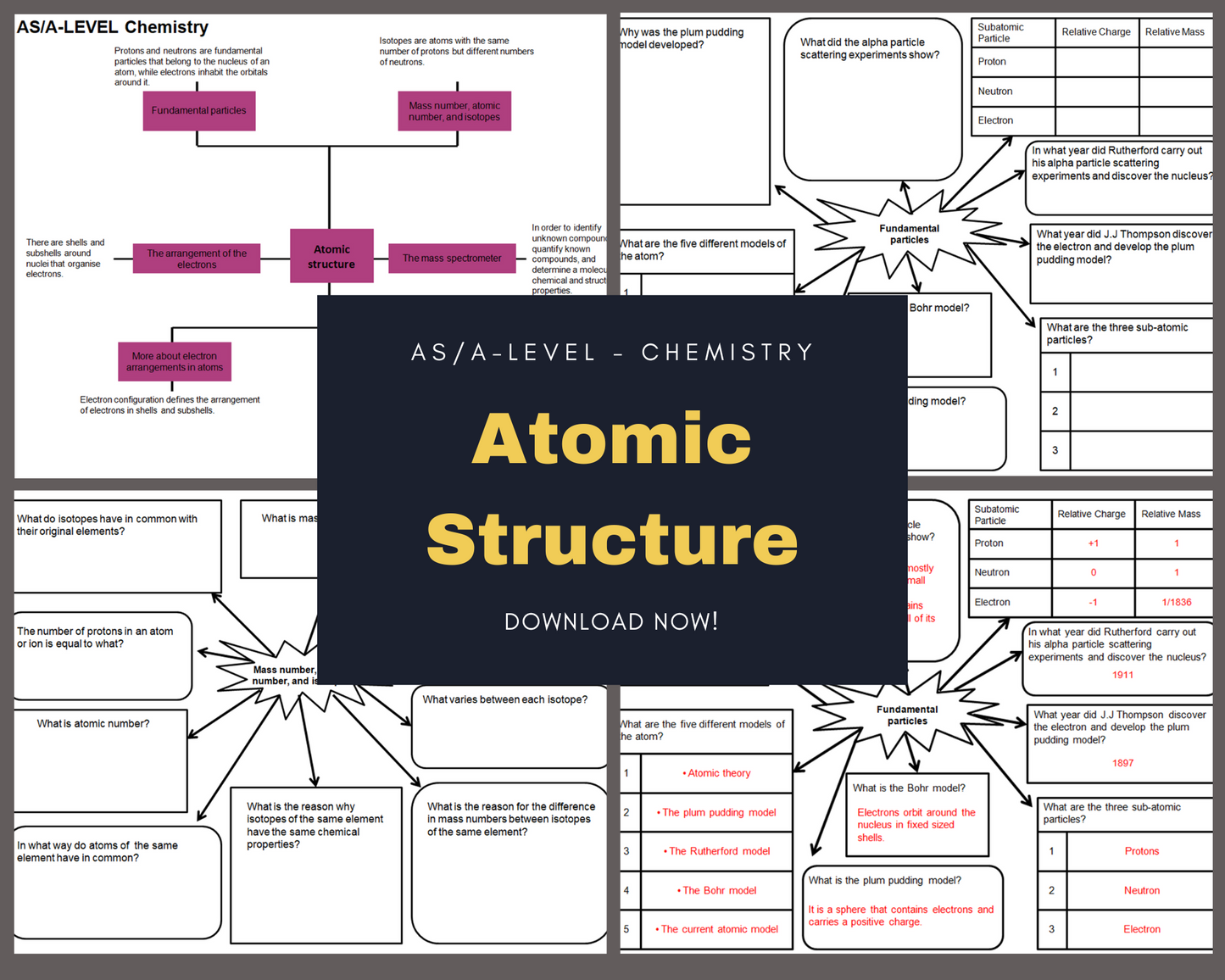 Atomic Structure - mind maps