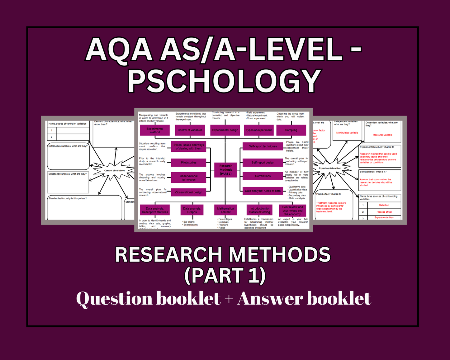 Research Methods (PART 1) - Mind maps