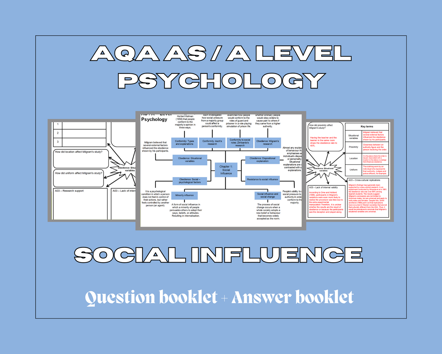 Social Influence - Mind Maps