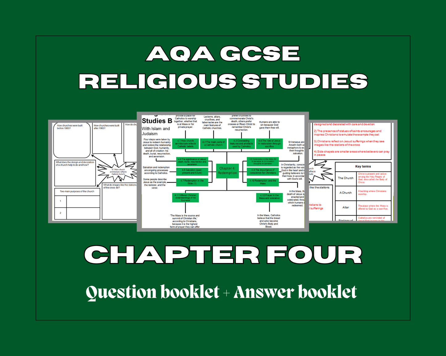 Chapter 4: Redemption - Mind Maps