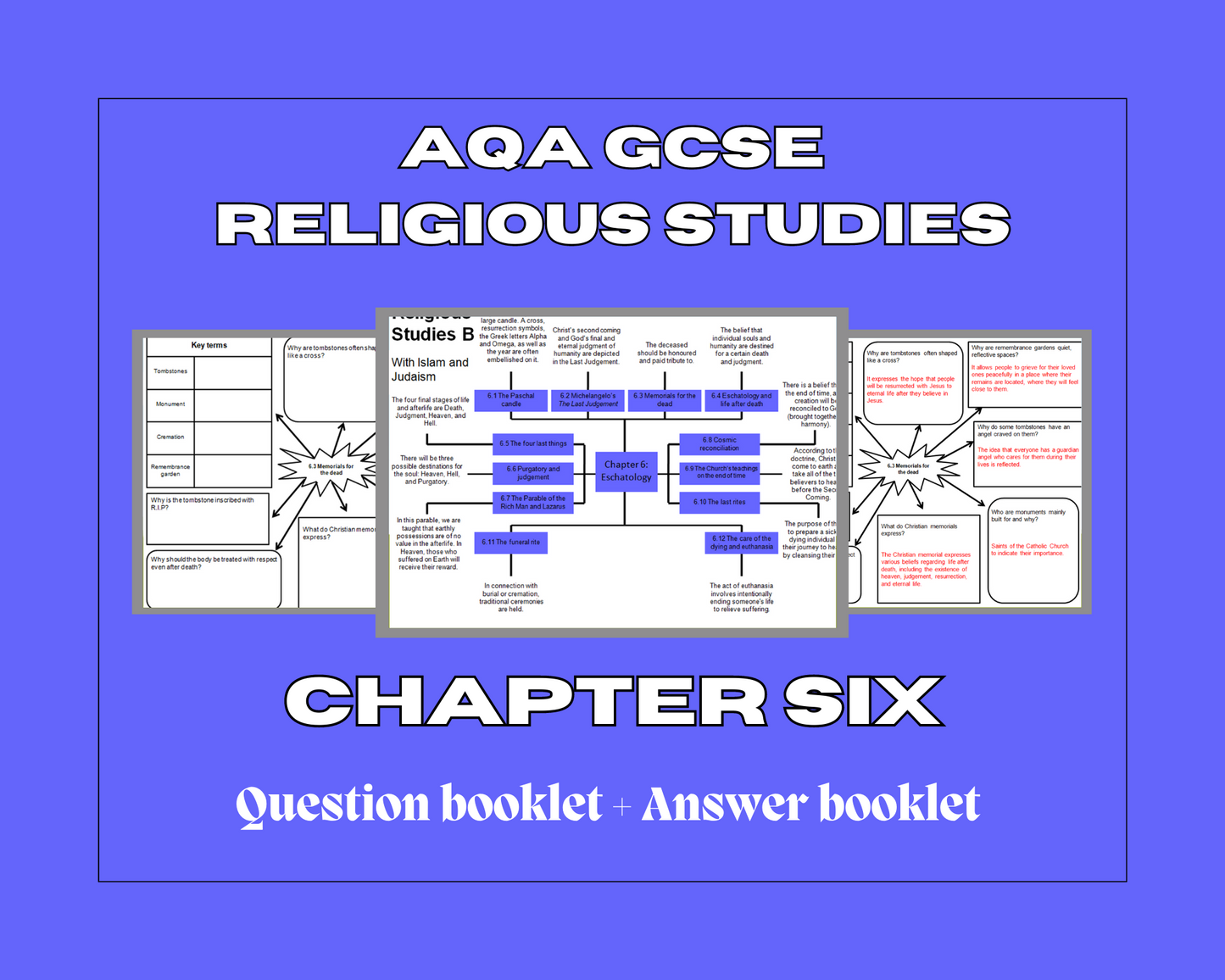 Chapter 6: Eschatology - Mind Maps