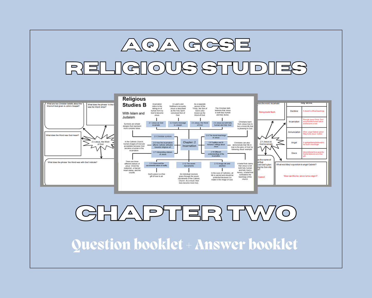 Chapter 2: Incarnation - Mind Maps
