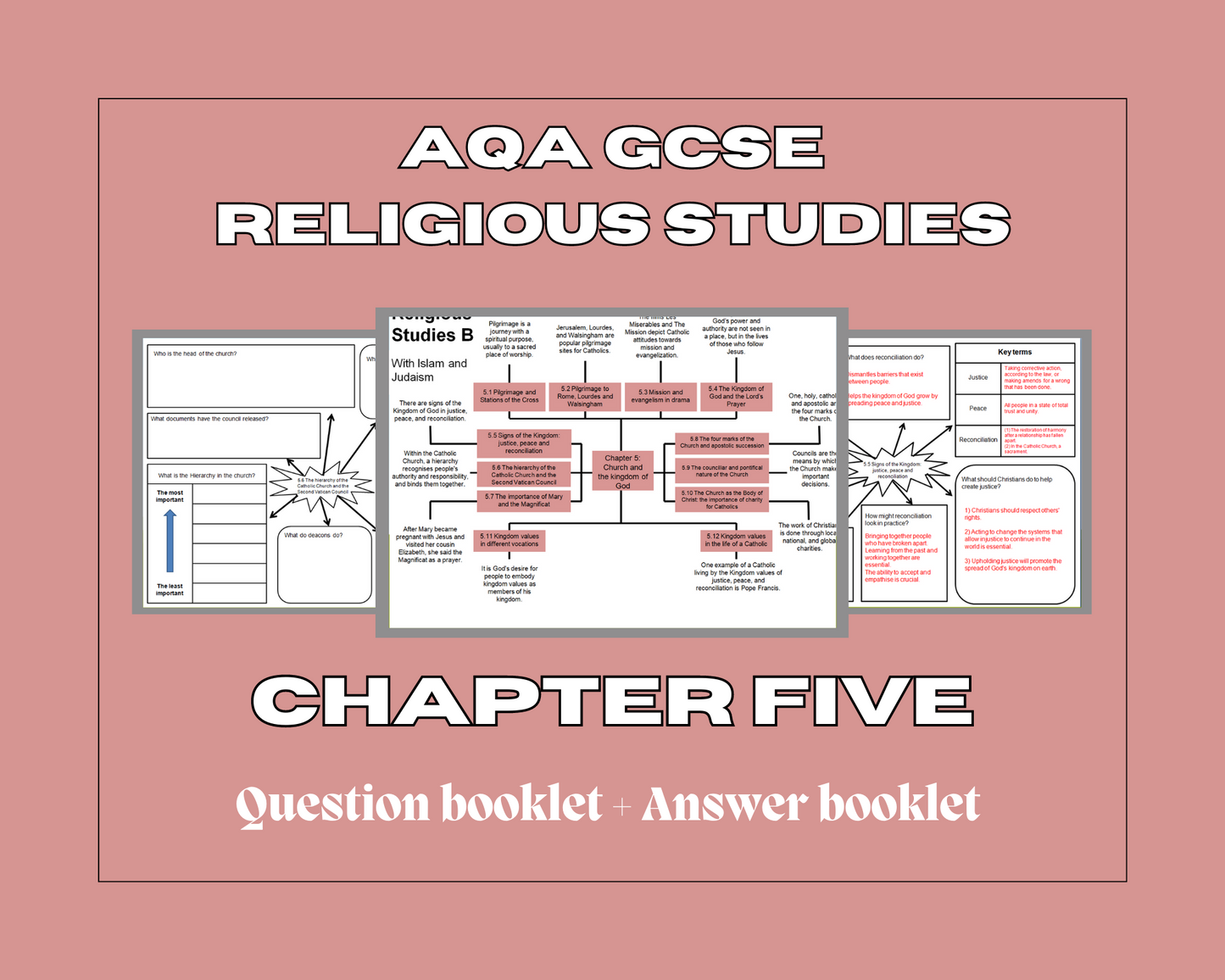 Chapter 5: Church and the Kingdom of God - Mind Maps