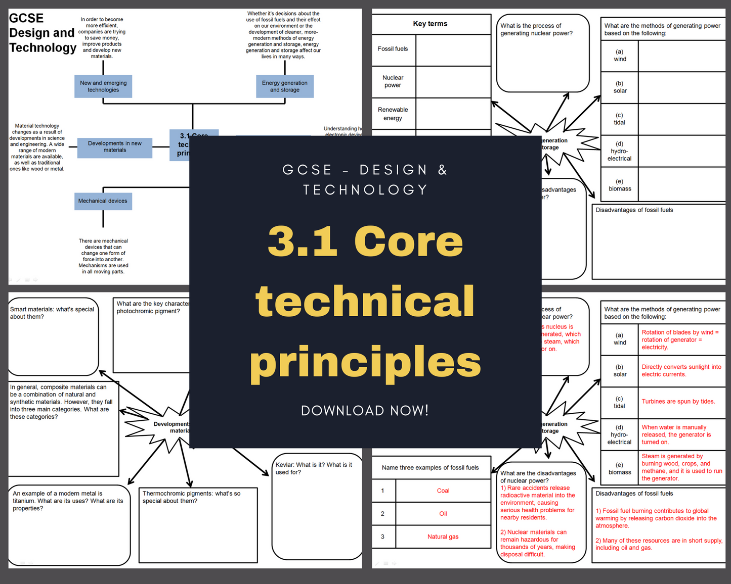 3.1 Core technical principles - Mind Maps