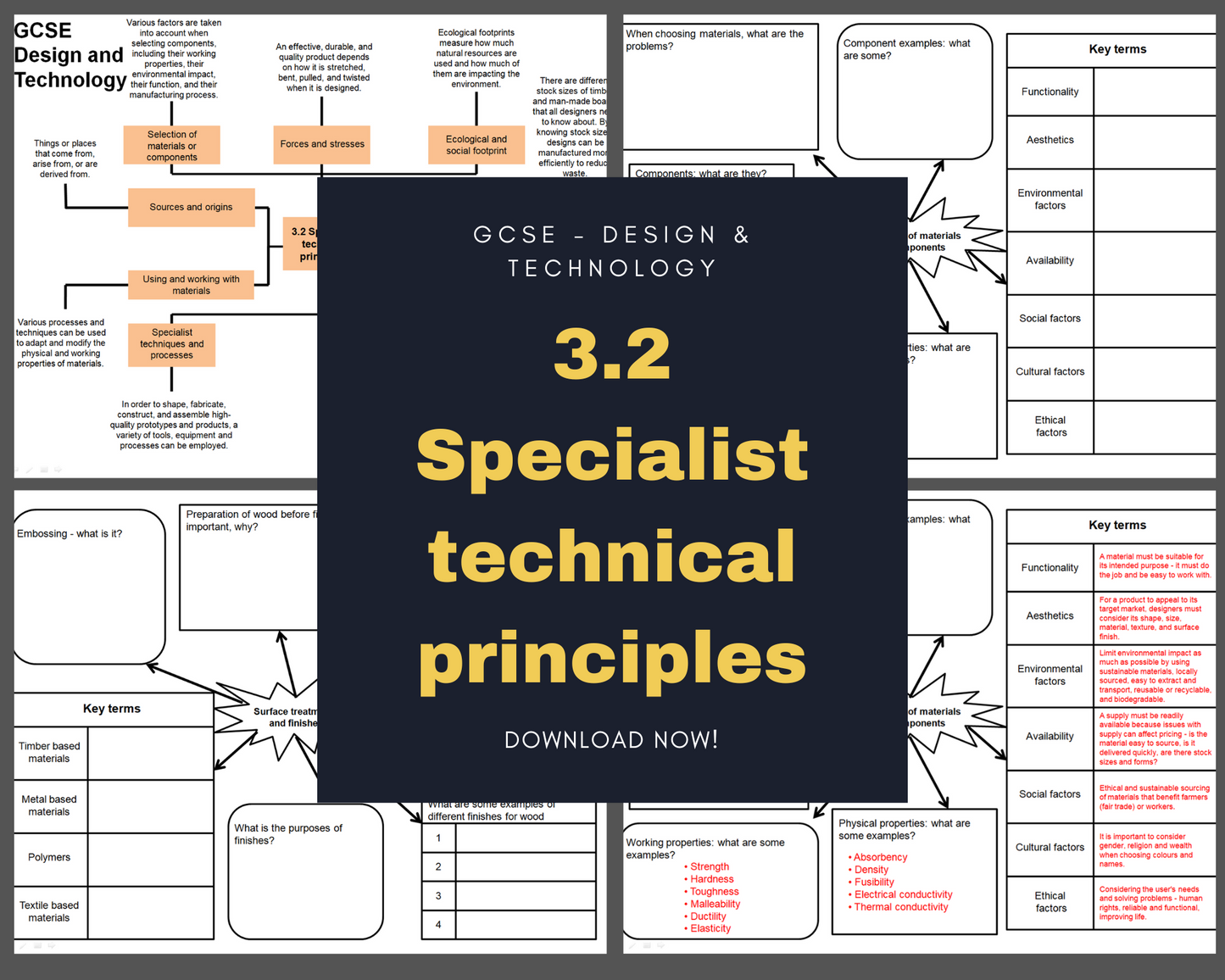 3.2 Specialist technical principles - Mind Maps