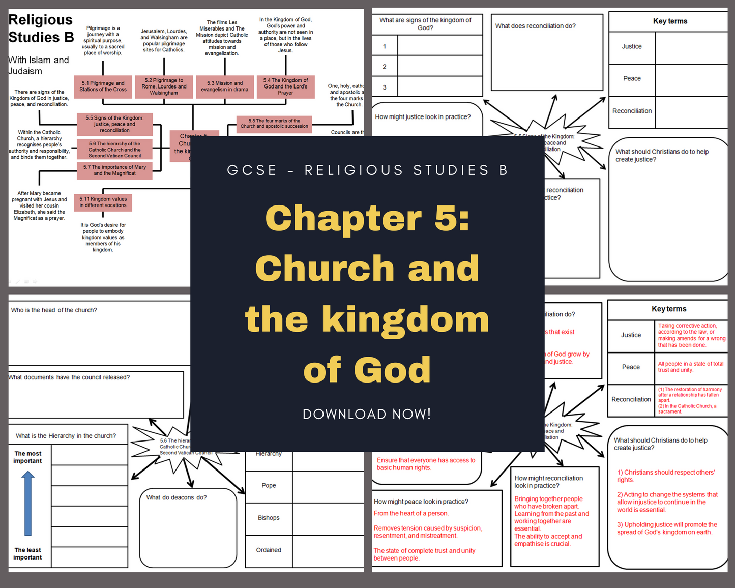 Chapter 5: Church and the Kingdom of God - Mind Maps