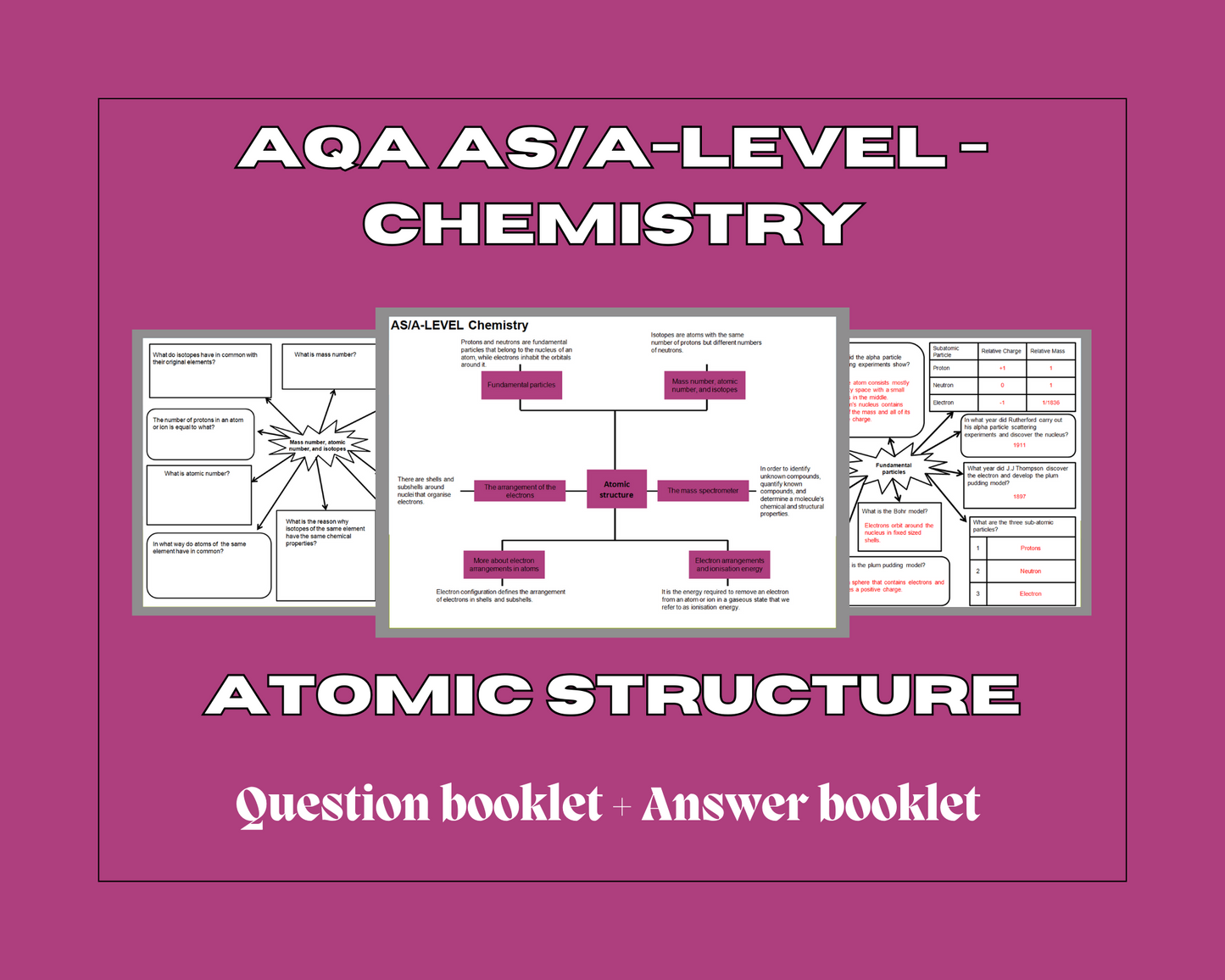 Atomic Structure - mind maps