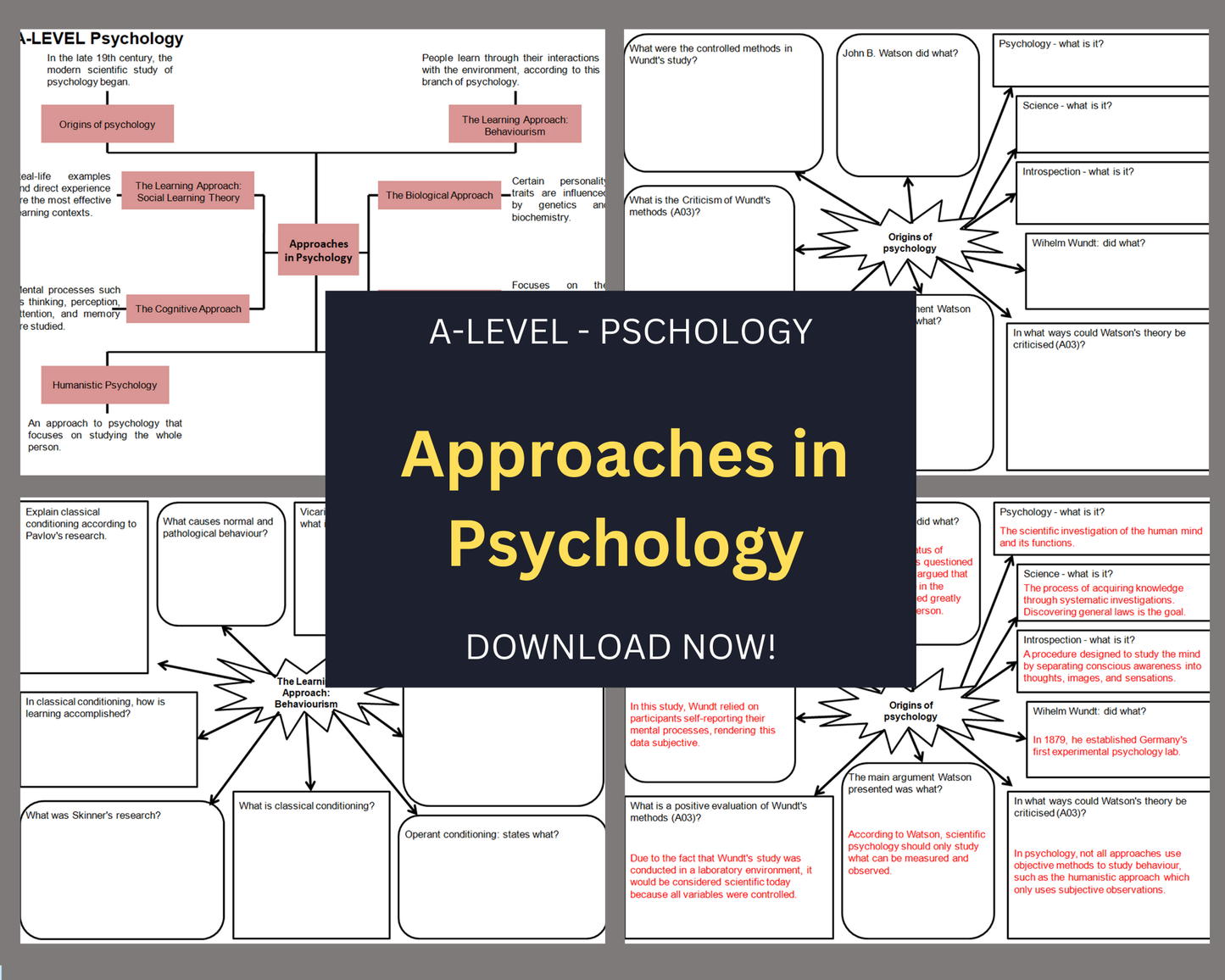 Approaches in Psychology - Mind Maps