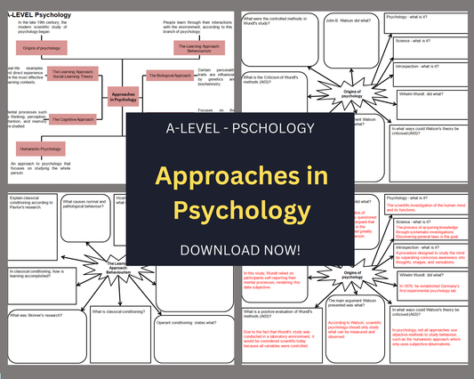 Approaches in Psychology - Mind Maps