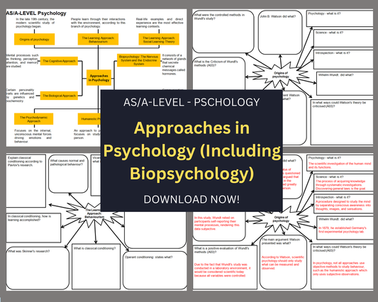 Approaches in Psychology (including biopsychology) - Mind Maps