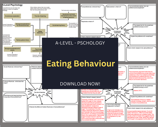 Eating Behaviour - Mind Maps