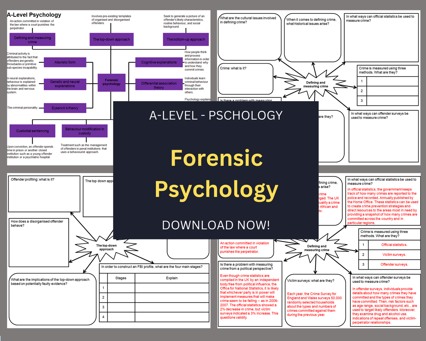 Forensic psychology - Mind Maps