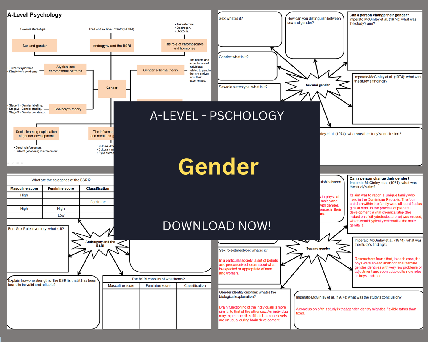 Gender - Mind Maps