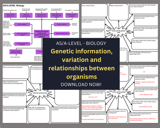 Genetic information, variation and relationships between organisms - Mind Maps