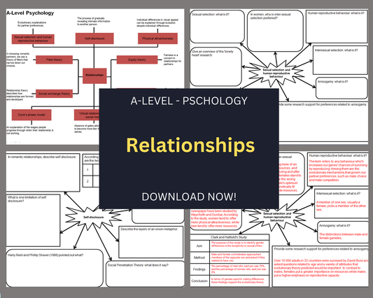 Relationships - Mind Maps