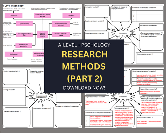 Research Methods (PART 2) - Mind Maps