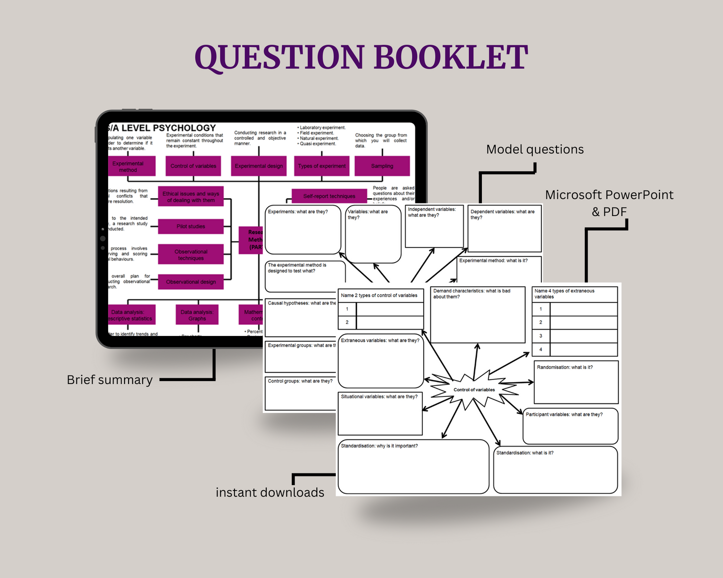 YEAR 1&2 A-Level Psychology Study Bundle - Mind Maps