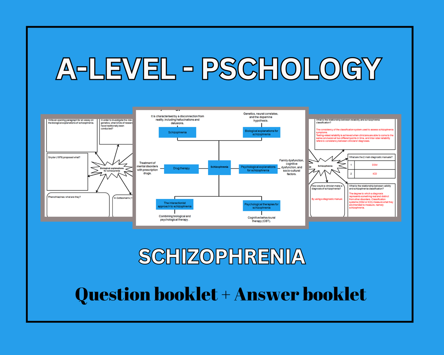 Schizophrenia - Mind Maps