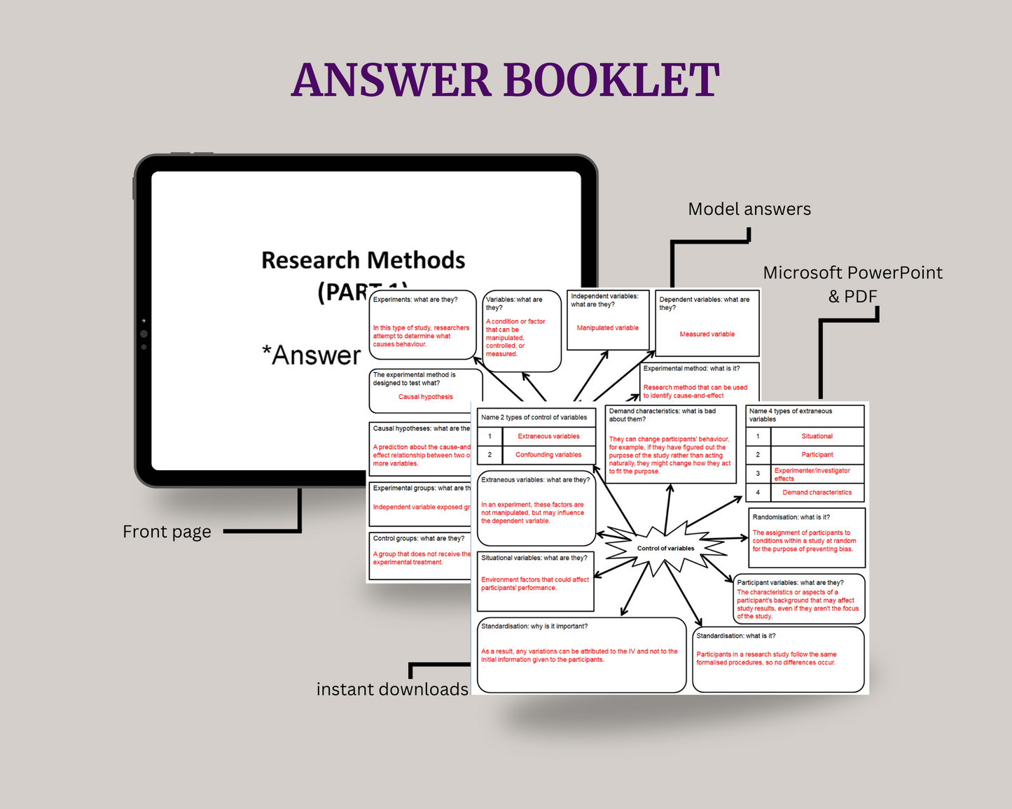 YEAR 1 A-Level Psychology Study Bundle - Mind Maps