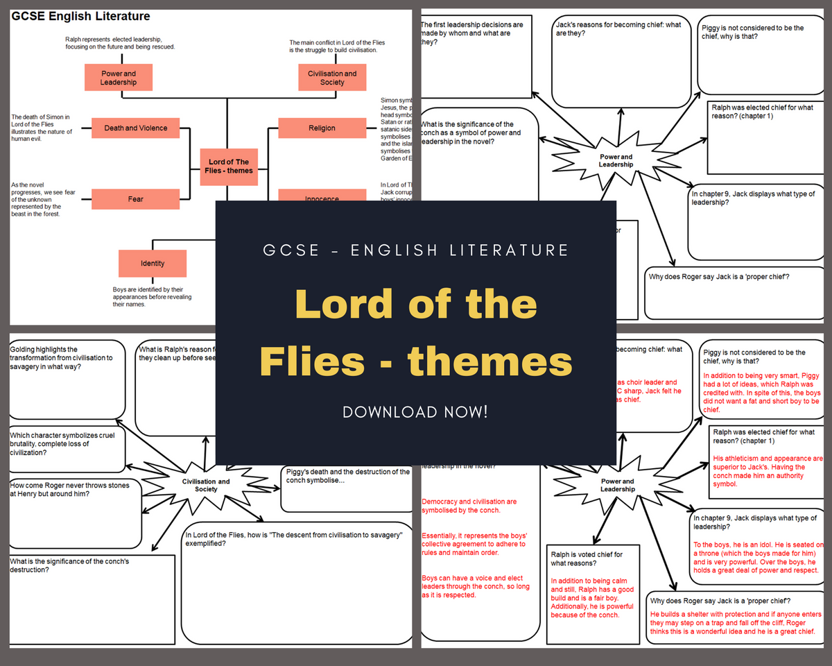 Lotf Map Lord Of The Flies Map With Quotes Lord Of The Flies List Of Key