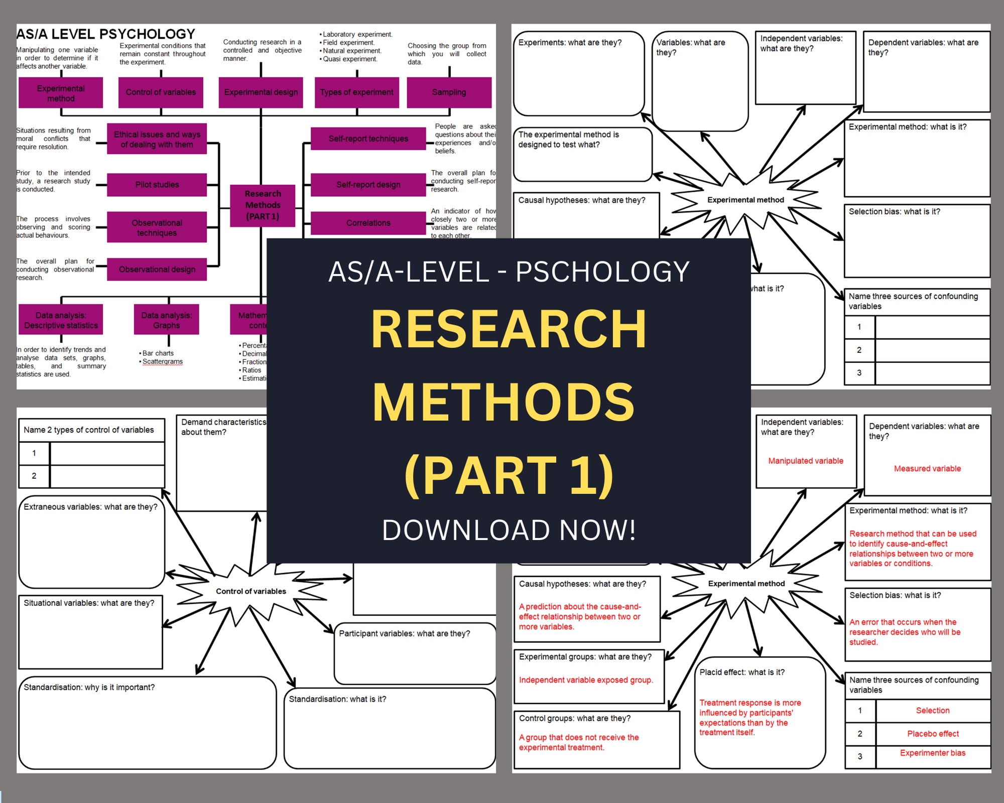 Research Methods (PART 1) - Mind maps – Stockley academia