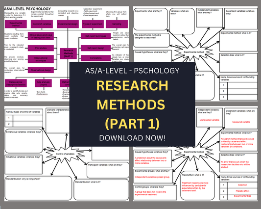 Research Methods (PART 1) - Mind maps