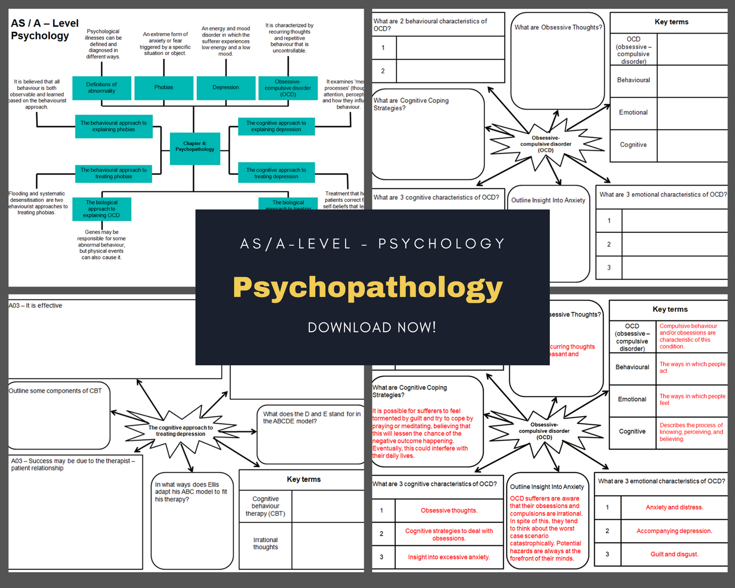 Psychopathology - Mind Maps