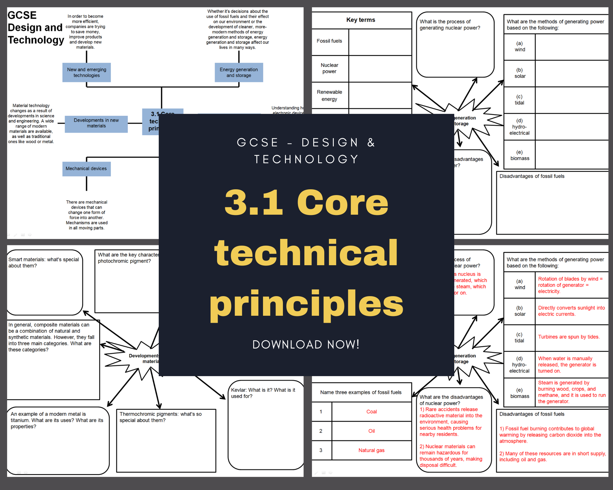 3.1 Core technical principles - Mind Maps – Stockley academia