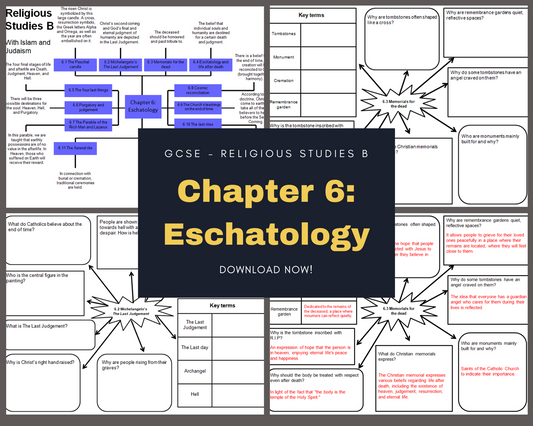 Chapter 6: Eschatology - Mind Maps