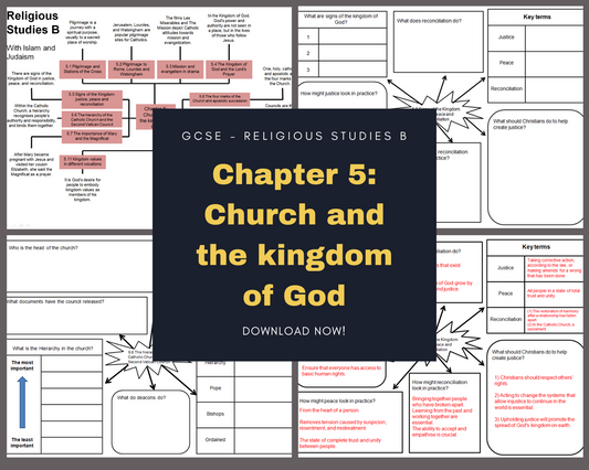 Chapter 5: Church and the Kingdom of God - Mind Maps